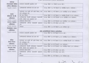 कांग्रेस महाधिवेशन कार्यतालिका सार्वजनिक